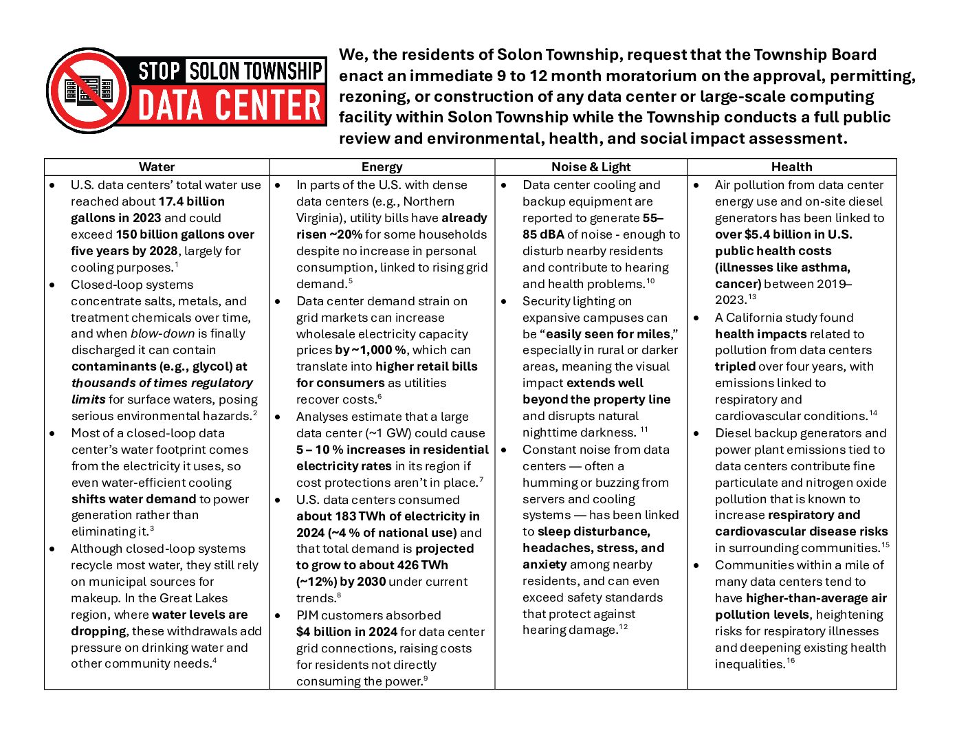 Data Center Fact Sheet