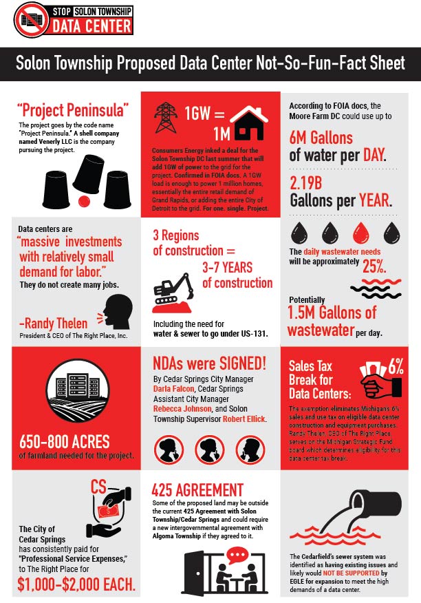 Stop Solon Township Data Center